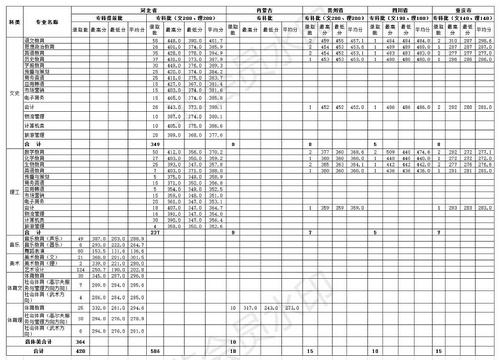 2017年JDB电子官网各省各批次专业录取分数线-专科_看图王